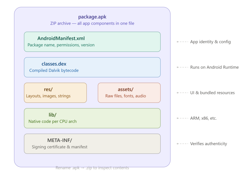 apkguide