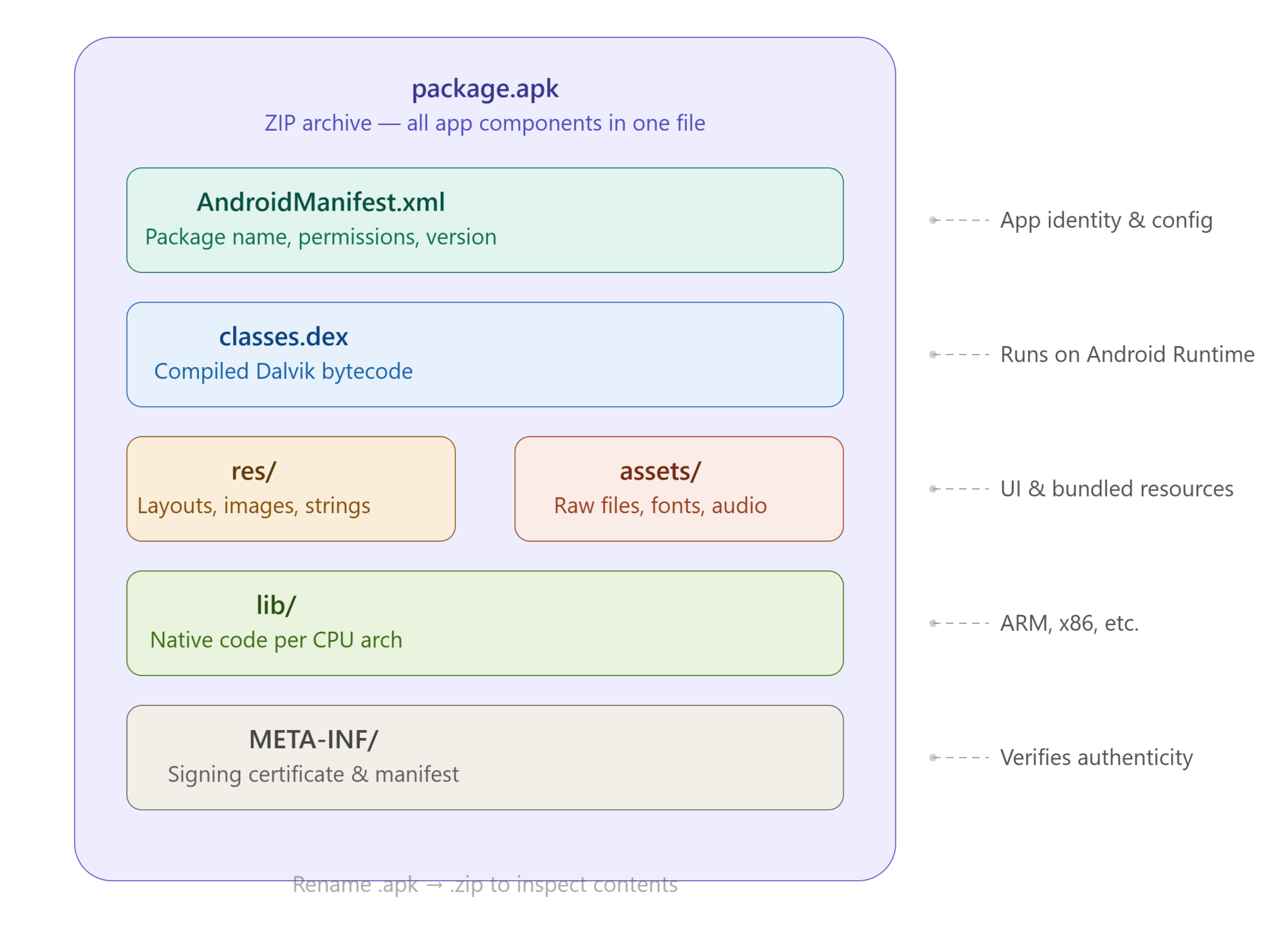 APKGuide: The Complete Guide to APK Files — Download, Install, and Stay ...